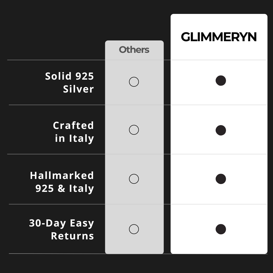 Comparison chart between 'Others' and 'Glimmeryn' with product features listed.